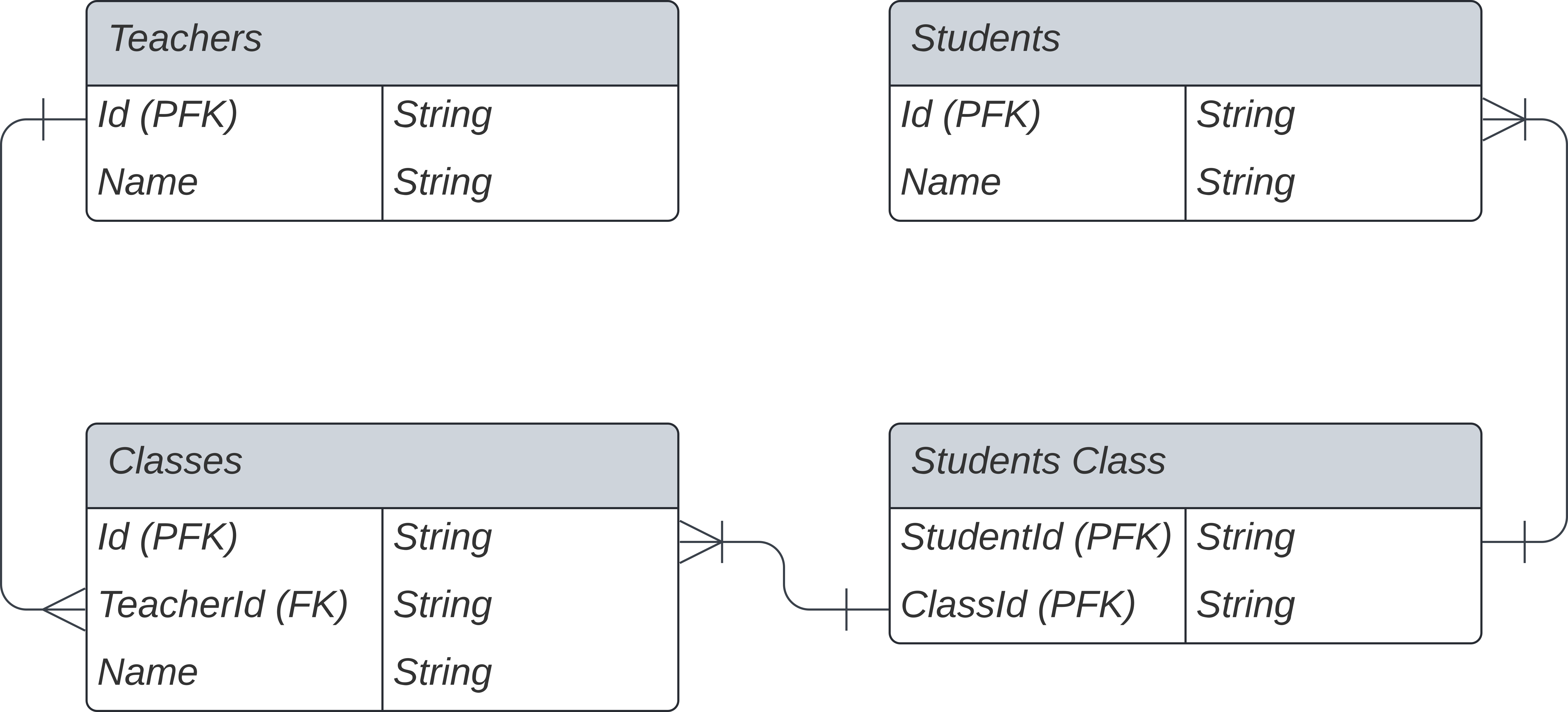 Relational Databases